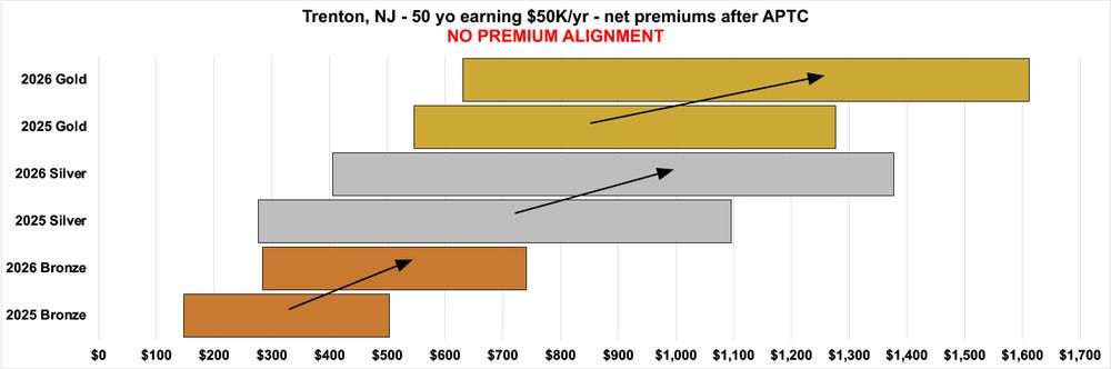 Horizontal, grouped by metal levels