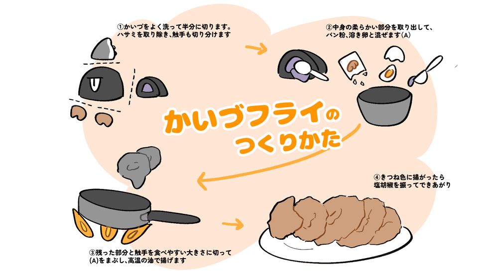 もしもかいづの代理キャラクターを調理するなら、という架空のレシピの画像
