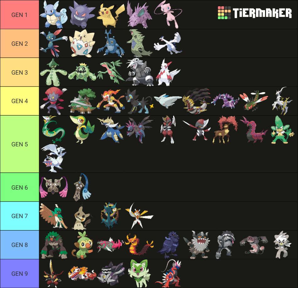 a table showing favorite pokemon from each generation.