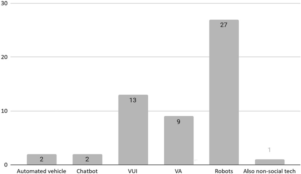 AI in situated action: a scoping review of ethnomethodological and conversation analytic studies - AI & SOCIETY