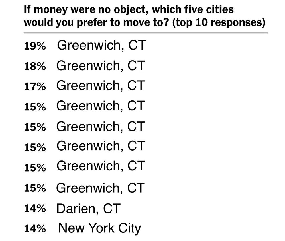 Survey of dubious origin