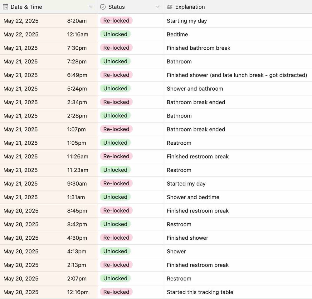 Table to monitor chastity
