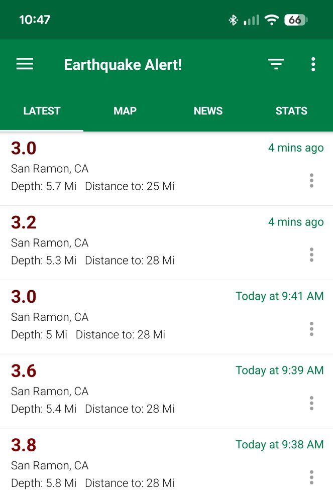 an earthquake alert list showing 5 tremors in San Ramon CA between 9:38am and 10:47am today with magnitudes 3.8, 3.6, 3.0, 3.2 and 3.0.

I've dropped the additional half dozen with magnitudes below 3.