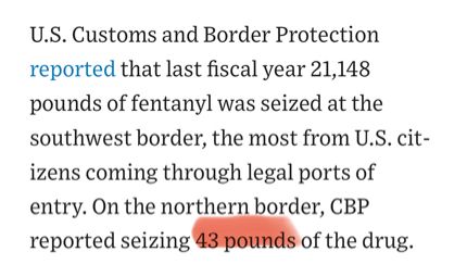 U.S. Customs and Border Protection reported that last fiscal year 21,148 pounds of fentanyl was seized at the southwest border, the most from U.S. citizens coming through legal ports of entry. On the northern border, CBP reported seizing 43 pounds of the drug