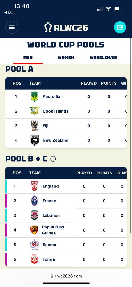 Poules coupe du monde de rugby à XIII 2026 