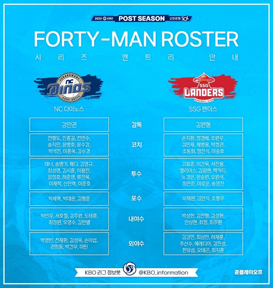 준플레이오프 40인 로스터 안내.

원정팀 NC 다이노스.
감독 강인권. 코치 전형도, 진종길, 전민수, 송지만, 윤병호, 윤수강, 박석진, 이종욱, 김수경.
투수 태너, 송명기, 페디, 김영규, 최성영, 김시훈, 이용찬, 임정호, 하준영, 류진욱, 이재학, 신민혁, 이준호.
포수 박세혁, 박대온, 김형준.
내야수 박민우, 서호철, 김주원, 도태훈, 최정원, 오영수, 김한별.
외야수 박영빈, 천재환, 김성욱, 손아섭, 권희동, 박건우, 마틴.

홈팀 SSG 랜더스.
감독 김원형. 코치 손지환, 정경배, 조원우, 김민재, 채병용, 박정권, 조동화, 정진식, 이승호.
투수 고효준, 이건욱, 서진용, 엘리아스, 김광현, 맥카티, 노경은, 문승원, 오원석, 최민준, 이로운, 송영진.
포수 이재원, 김민식, 조형우.
내야수 박성한, 김찬형, 김성현, 안상현, 최정, 최주환.
외야수 김강민, 최상민, 하재훈, 추신수, 에레디아, 강진성, 한유섬, 오태곤, 최지훈.