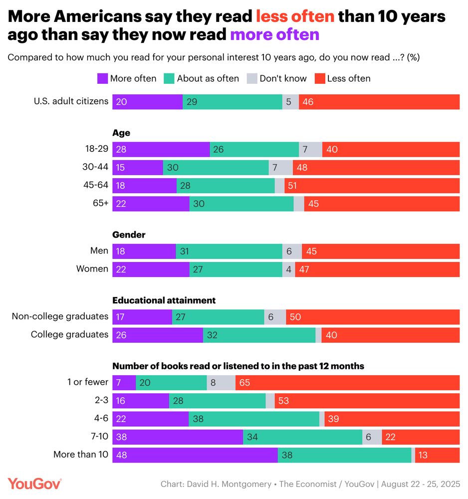 A chart of YouGov polling data with the headline: 