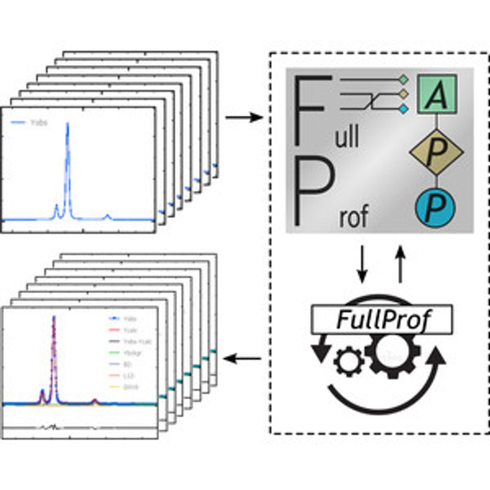 FullProfAPP: a graphical user interface for the streamlined automation of powder diffraction data analysis