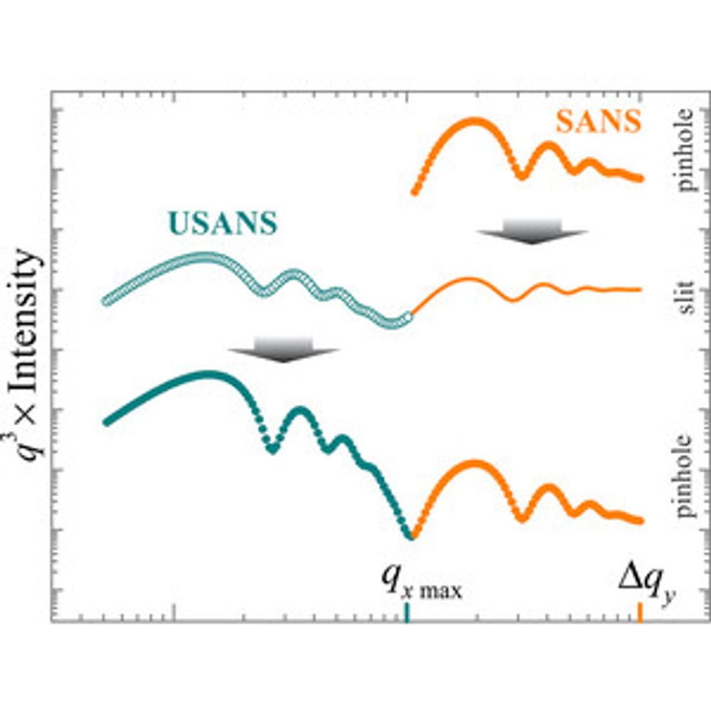 Pinhole small-angle neutron scattering based approach for desmearing slit ultra-small-angle neutron scattering data