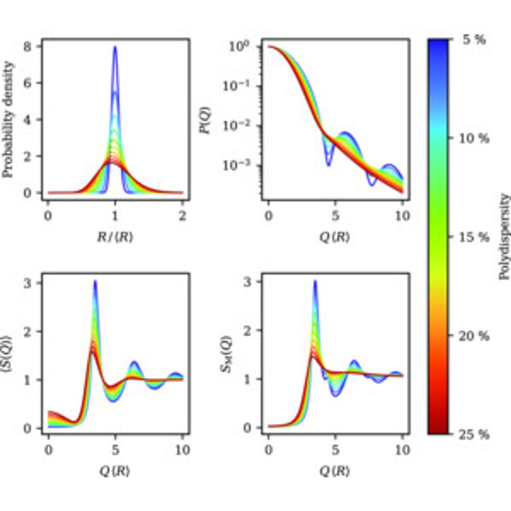 Measurable structure factors of dense dispersions containing polydisperse optically inhomogeneous particles