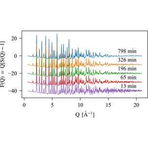 Data quality in laboratory convergent-beam X-ray total scattering