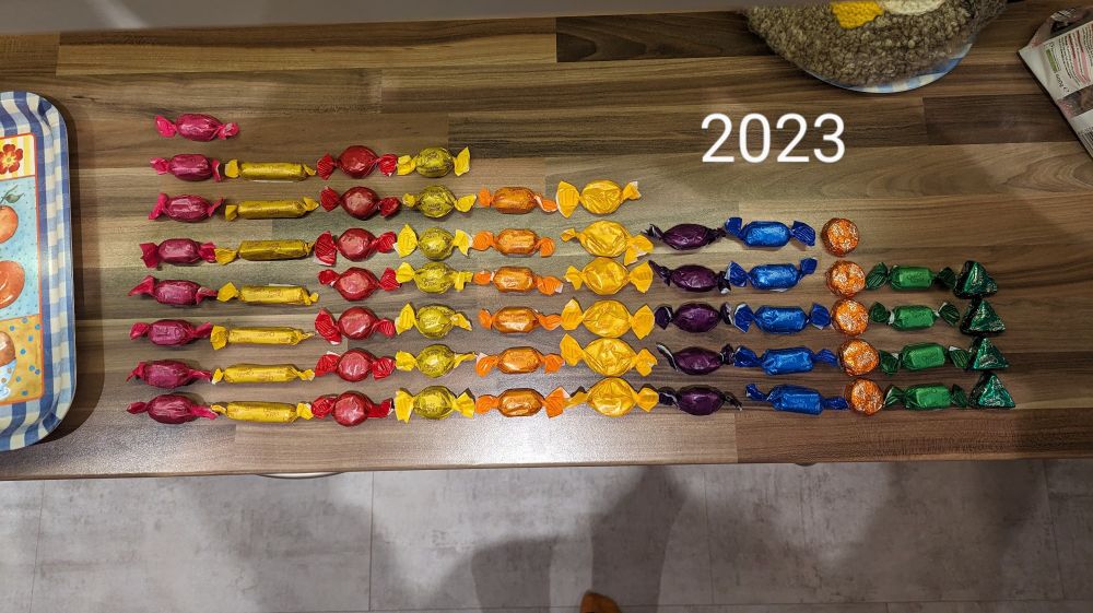 A similar photo from 2023 showing the range of quality streets from a 600g box. The most plentiful sweets is fudge with 8, and the fewest are green triangles & chocolate blocks with 4