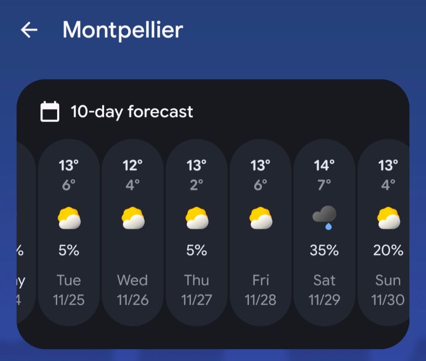 Very sunny, mostly dry weather in Montpellier looking very attractive from a non stop rainy day in Belgium