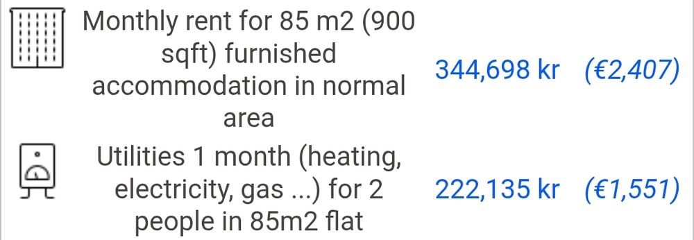 average monthly rent for 85 square metres accomodation in normal area is 2407€. average monthly utilities for 2 people in an 85m² flat is 1551€