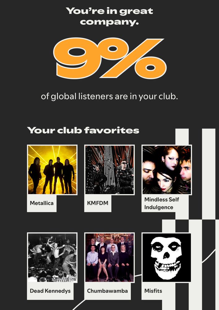 An image that reads, “You’re in great company. 9% of global listeners are in your club,” with the “9%” enlarged and emphasized in yellow with white outlines. Below it, text reads “Your club favorites,” which include: Metallica, KMFDM, Mindless Self Indulgence, Dead Kennedys, Chumbawamba, and the Misfits.
