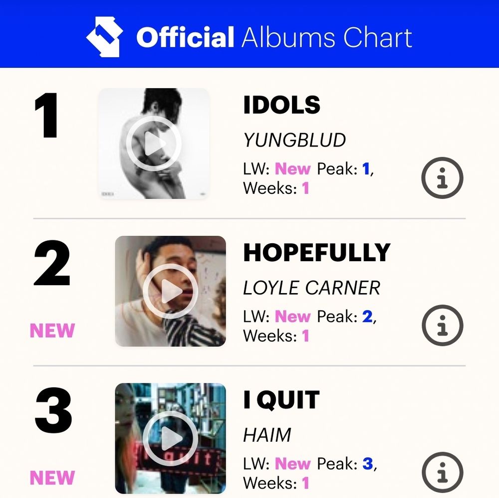 screenshot of official UK album chart website taken on 29th June showing the album at the number 2 position
