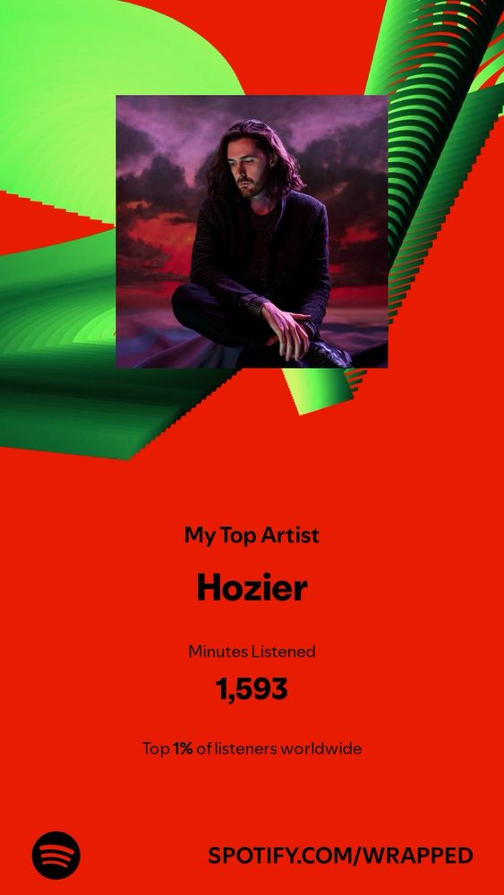 Spotify wrapped screenshot 

My top artist 
Hozier 

Minutes listened 
1,593

Top 1% of listeners worldwide 