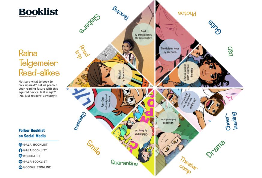 Cover image of BOOKLIST'S FORTUNE TELLER

