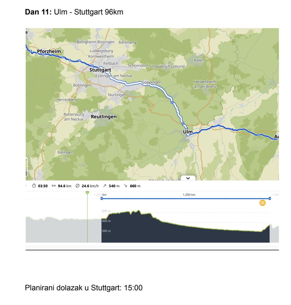 Die Route von Ulm über Geislingen - Göppingen- Esslingen - Stuttgart (entlang der B10?)  