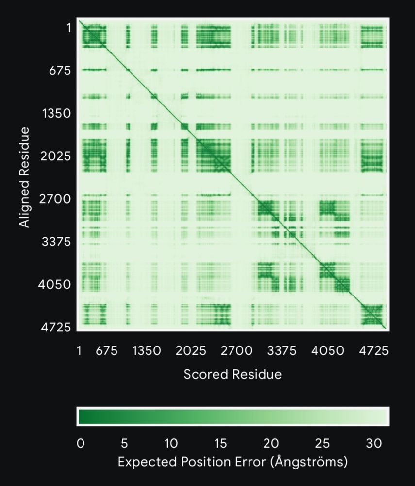 PAE plot from AF3
