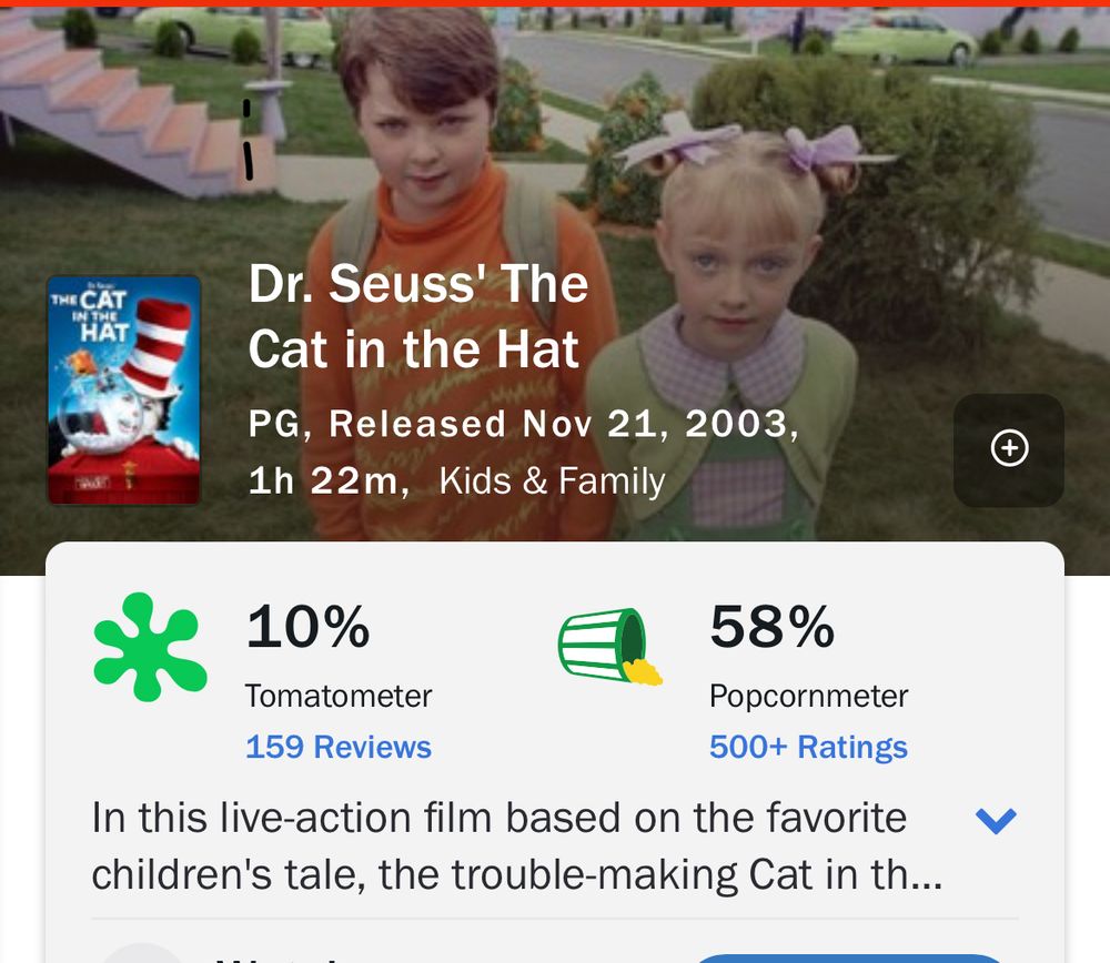 The Cat in the Hat(2003)
Critic rating: 10%
Audience rating: 58%