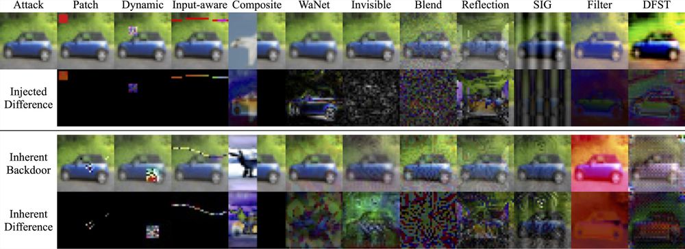 Tao et al.'s "Exploring Inherent Backdoors in Deep Learning Models"