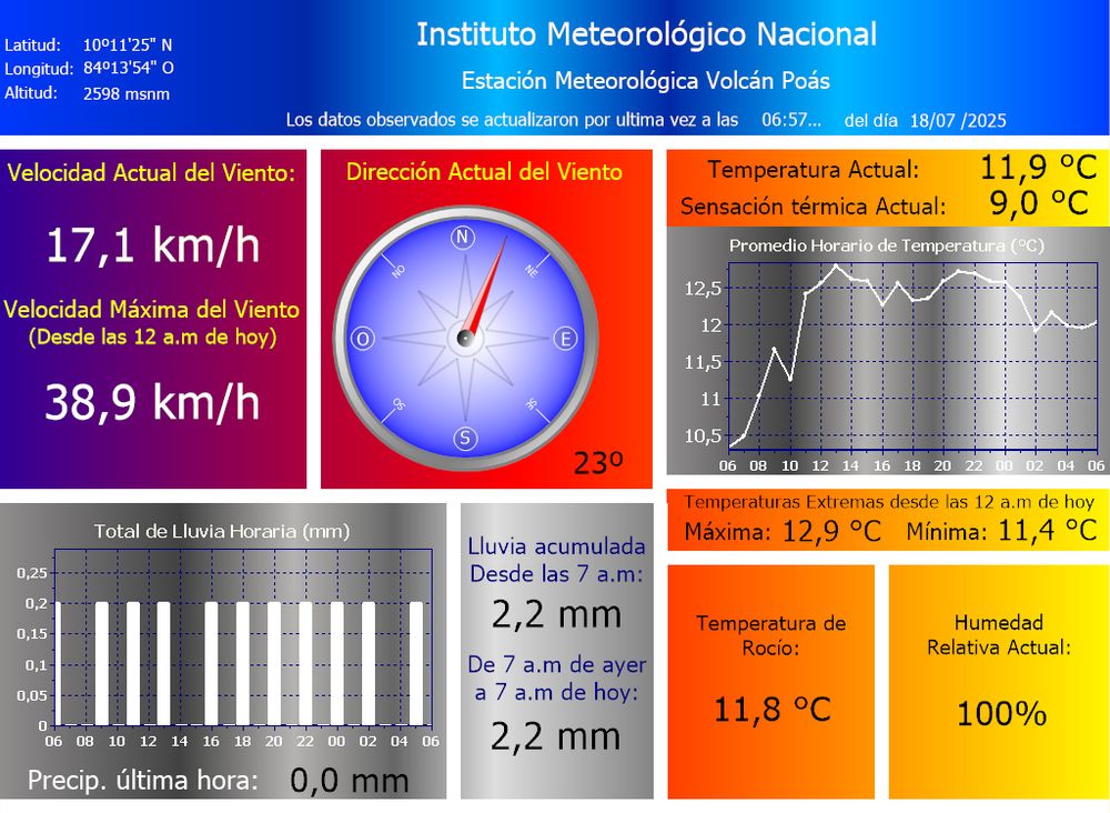 Estación Metereológica Volcán Poás, Instituto Meteorológico Nacional, Costa Rica