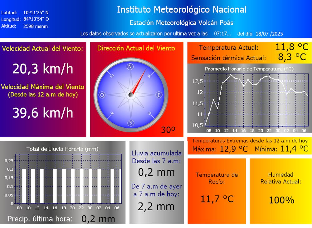 Estación Metereológica Volcán Poás, Instituto Meteorológico Nacional, Costa Rica