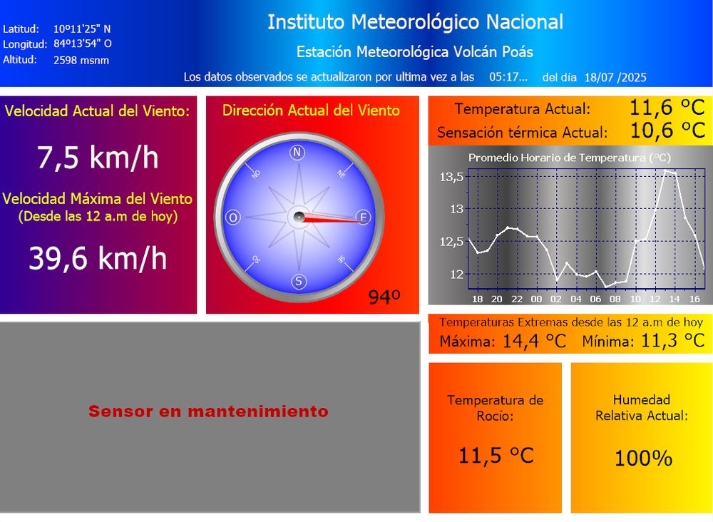 Estación Metereológica Volcán Poás, Instituto Meteorológico Nacional, Costa Rica