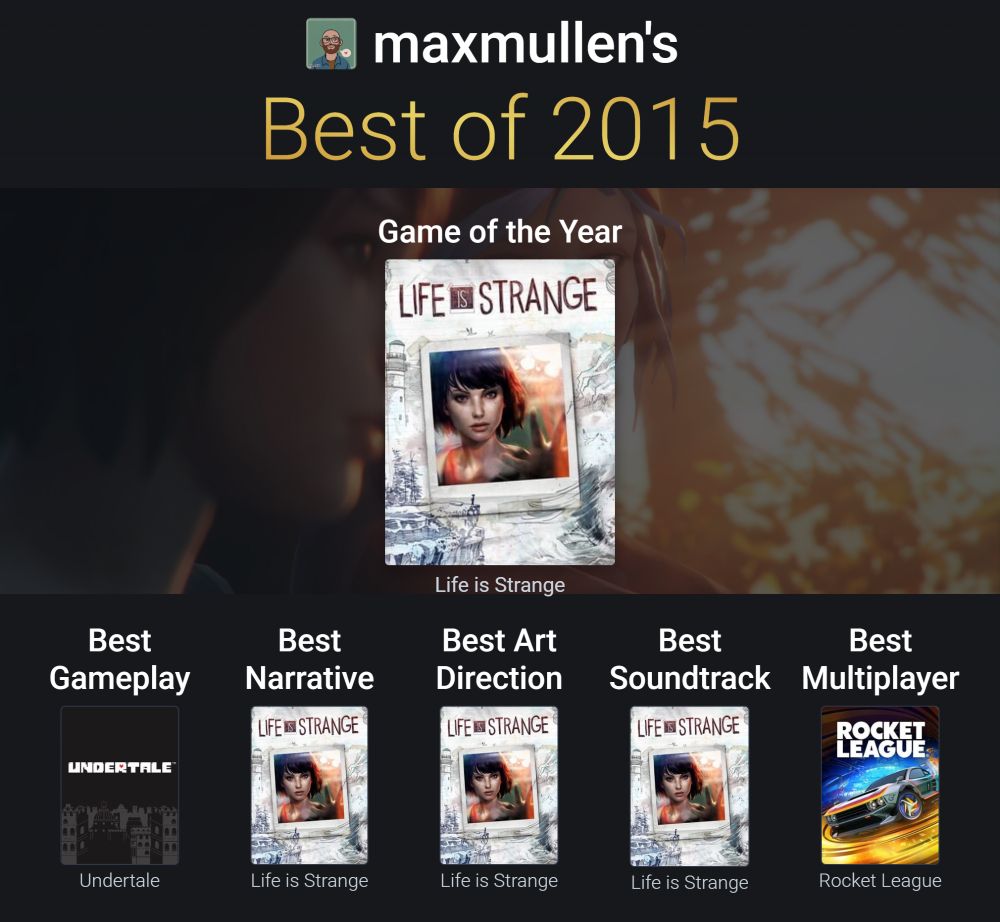 Captura de pantalla del evento de Best of 2015 de Backloggd. Los ganadores y categorías son:
Game of the Year: Life is Strange
Best Gameplay: Undertale
Best Narrative: Life is Strange
Best Art Direction: Life is Strange
Best Soundtrack: Life is Strange
Best Multiplayer: Rocket League