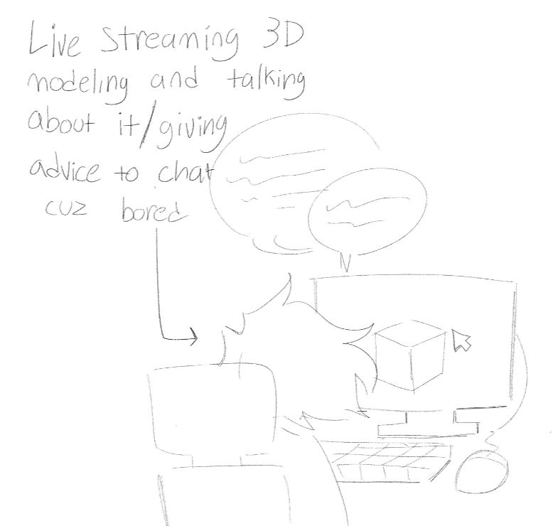 Live streaming 3D modeling and talking about it/giving advice to chat cuz bored