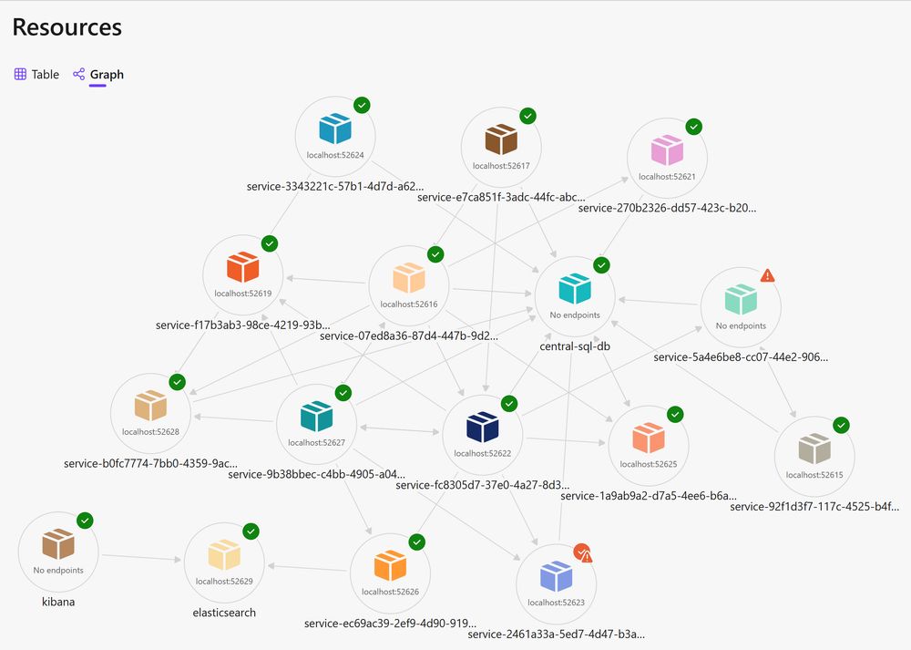What's New in .NET Aspire 9.2: Infrastructure Diagrams Made Easy