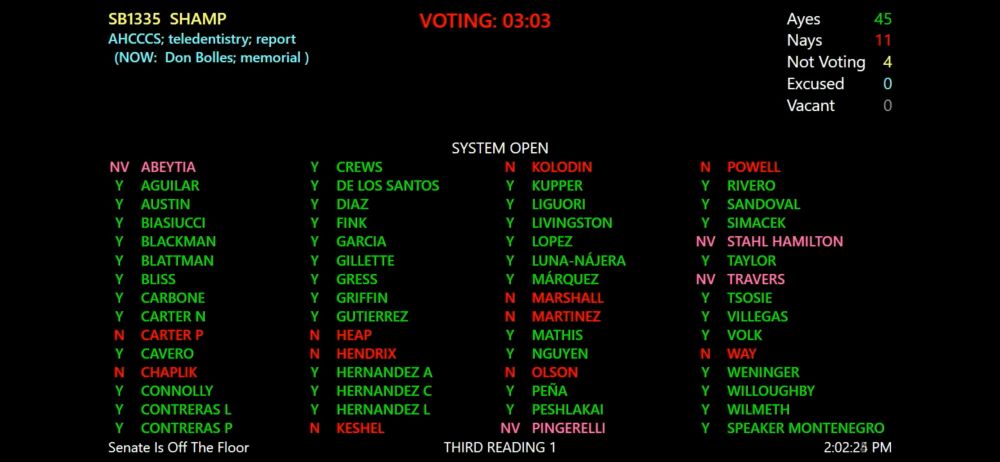 Screen shot of the the vote total of a bill to memorialize slain journalist Don Bolles 