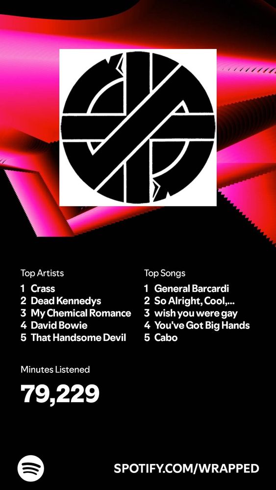 A screenshot of my Spotify Wrapped. The CRASS logo at the top. A list of top artists; 1. CRASS, 2. Dead Kennedys, 3. My Chemical Romance, 4. David Bowie, 5. That Handsome Devil. A list of top songs; 1. General Bacardi, 2. So Alright, Cool, Whatever, 3. wish you were gay,  4. You've Got Big Hands, 5. Cabo. A total of 79,229 minutes listened to.