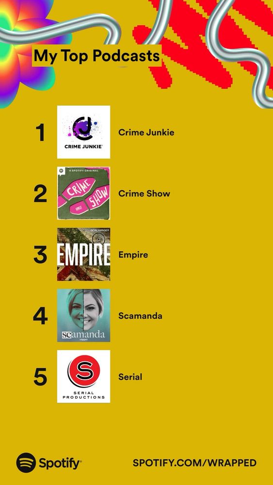 Spotify graphic showing top five podcasts.
