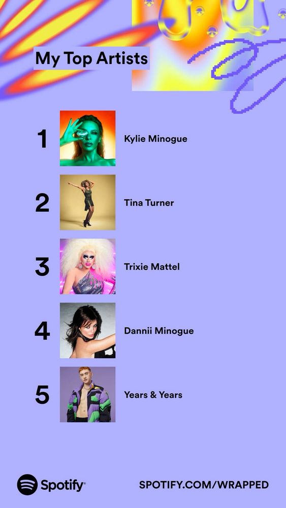 Spotify graphic showing top five artists.