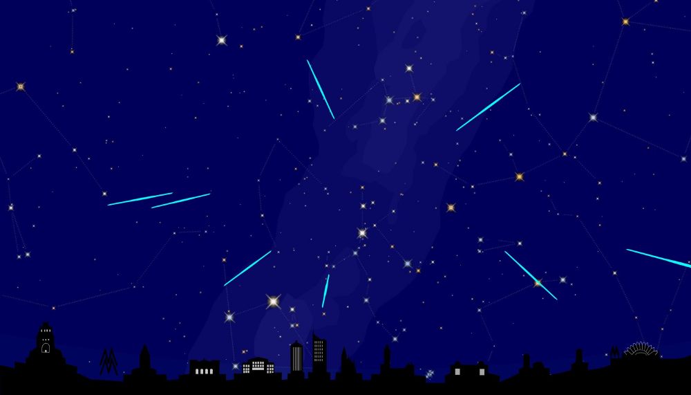 Sternkarte des Sternbilds Perseus mit dem Radianten der Perseiden und davon ausgehenden Sternschnuppen über dem Horizont
