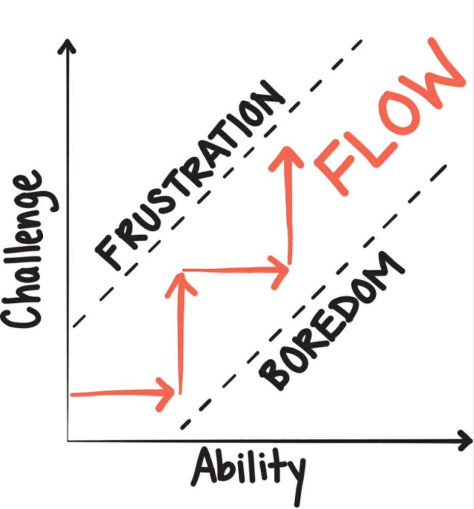 »Thinking Classrooms« – Grundeinsichten und Methoden