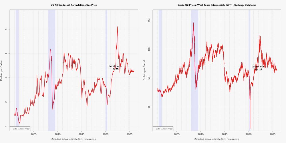 US.GasPrices.png
