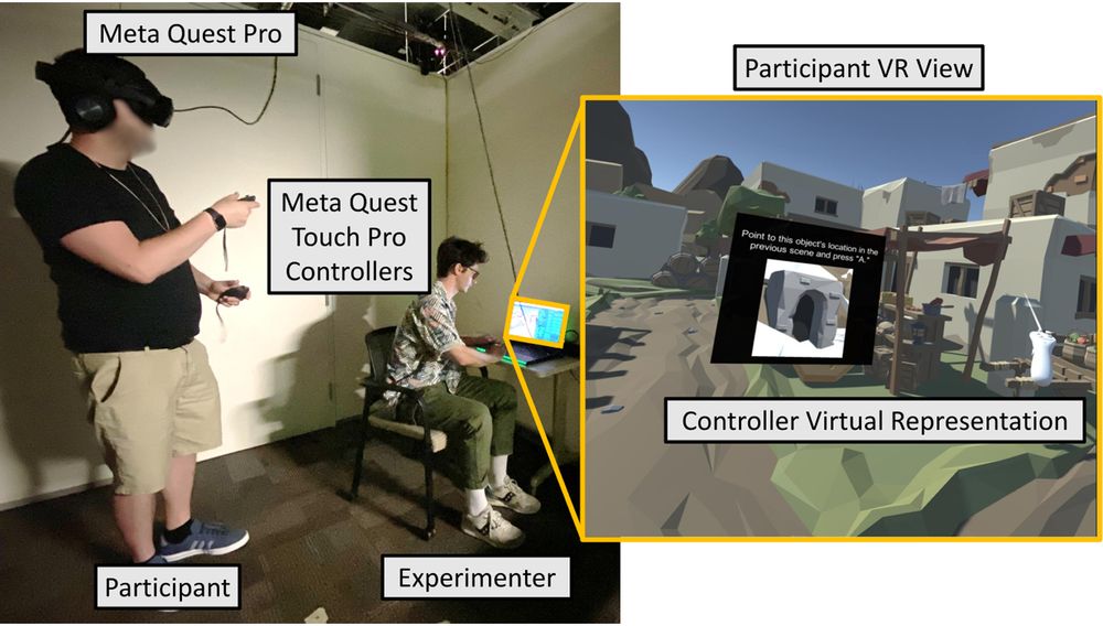 Annotated photo showing a participant in the experiment wearing the VR headset and holding the controller during the task. The experimenter was in the room with the participant and could see what the participant saw in VR. The inset shows the virtual environment from the participant’s view.