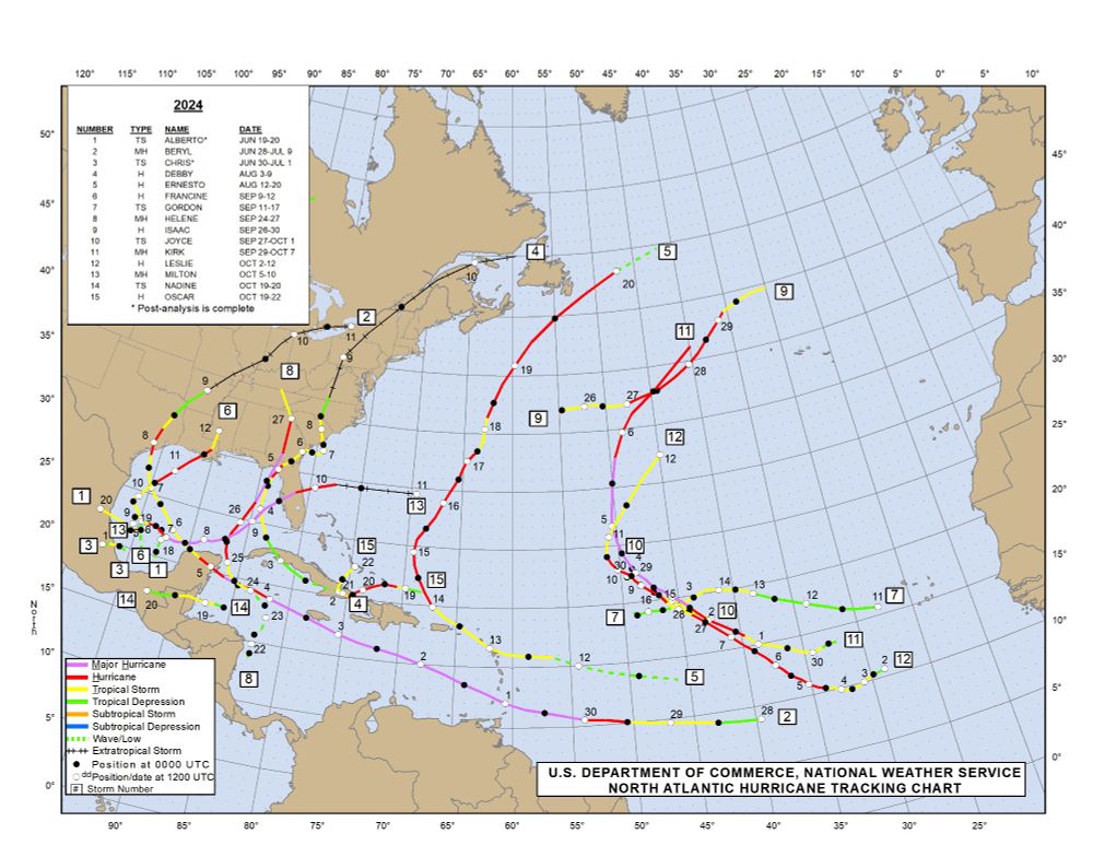 Hurricane tracks through October in the Atlantic basin