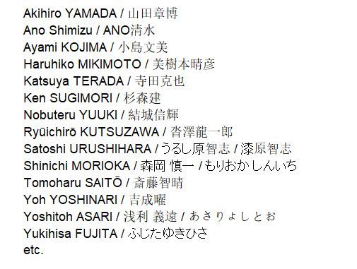 Akihiro YAMADA / 山田章博
Ano Shimizu / ANO清水
Ayami KOJIMA / 小島文美
Haruhiko MIKIMOTO / 美樹本晴彦
Katsuya TERADA / 寺田克也
Ken SUGIMORI / 杉森建
Nobuteru YUUKI / 結城信輝
Ryūichirō KUTSUZAWA / 沓澤龍一郎
Satoshi URUSHIHARA / うるし原智志 / 漆原智志
Shinichi MORIOKA / 森岡 慎一 / もりおか しんいち
Tomoharu SAITŌ / 斎藤智晴
Yoh YOSHINARI / 吉成曜
Yoshitoh ASARI / 浅利 義遠 / あさりよしとお
Yukihisa FUJITA / ふじたゆきひさ
etc.
