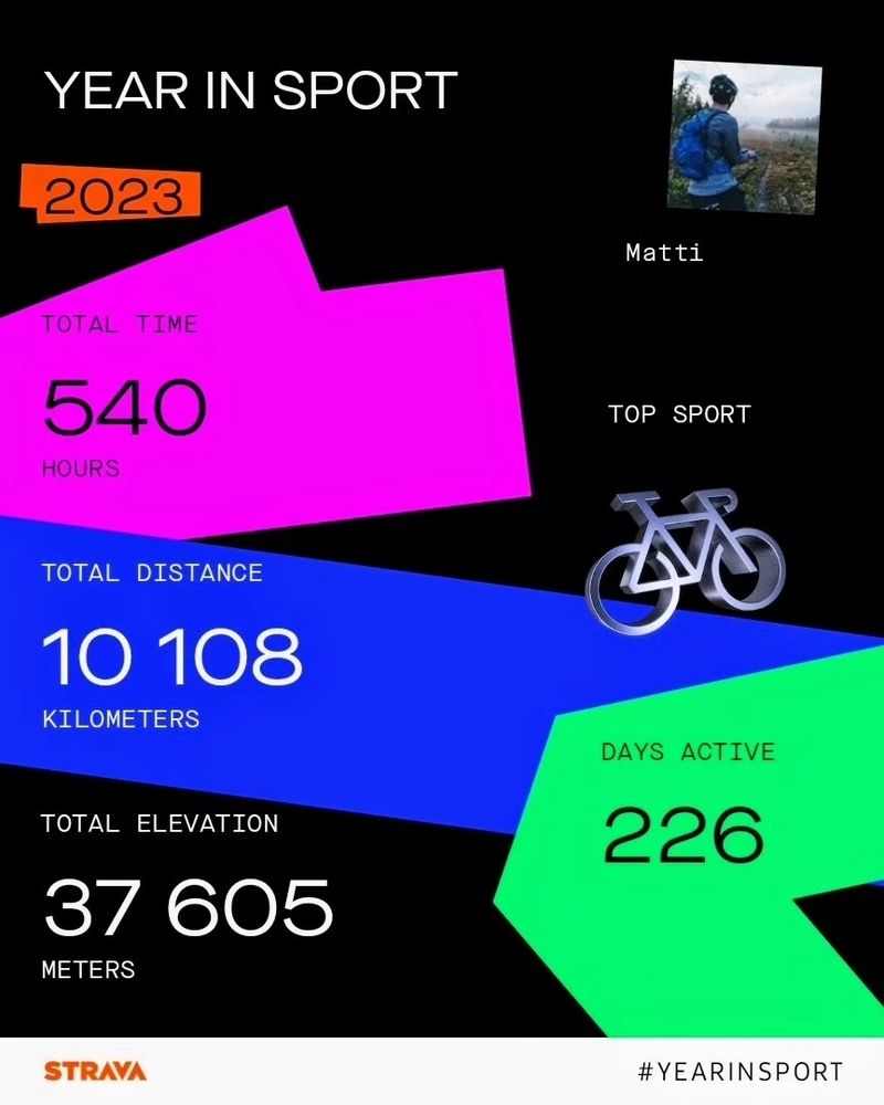 Strava Year in Sports 2023
Total time 540 hours
Total distance 10108 kilometers
226 days active