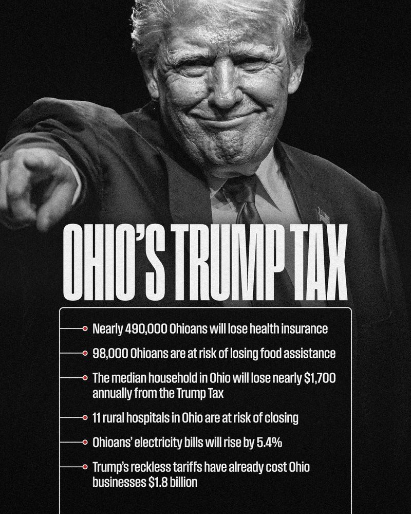 Ohio's Trump Tax

Nearly 490,000 Ohioans will lose health insurance

98,000 Ohioans are at risk of losing food assistance

More than 136,000 Ohioans could lose their job

The median household in Ohio will lose $750 from the Trump Tax alone. Combined with Trump’s reckless tariff agenda, the median household will lose nearly $1,700 annually

11 rural hospitals in Ohio are at risk of closing

Ohioans’ electricity bills will rise by 5.4%

Trump’s reckless tariffs have already cost Ohio businesses $1.8 billion