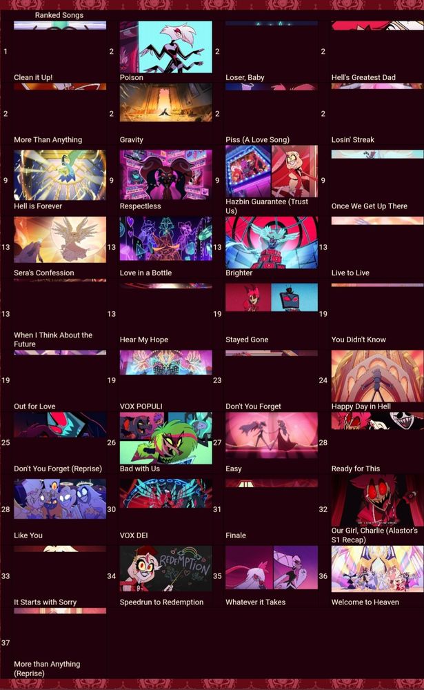 Top songs:
Clean it Up!
Poison
Loser, Baby
Hell's Greatest Dad
More Than Anything
Gravity
Piss (A Love Song)
Losin' Streak