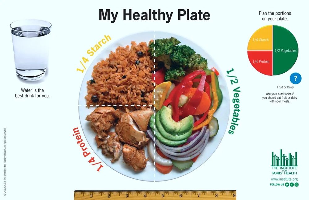 "My Healthy Plate." Image shows a plate with 1/4 stewed chicken, 1/4 arroz con gandules, and half vegetables, including avocado.