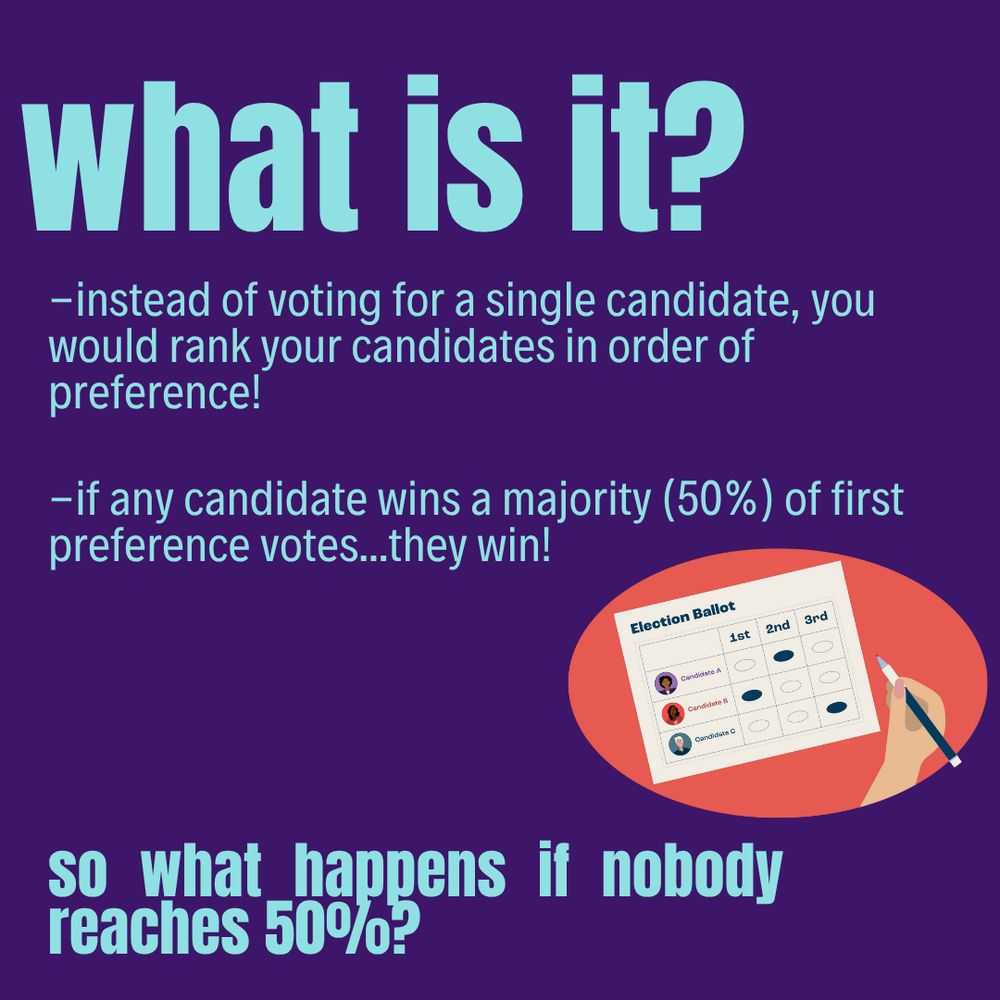 What is it? Instead of voting for a single candidate, you would rank your candidates in order of preference! If any candidate wins a majority (50%) of first preference votes... they win!