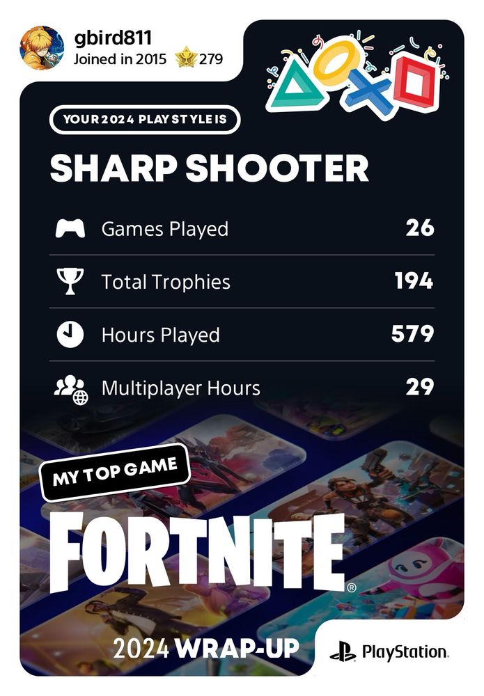 Playstation 2024 wrap-up. Displays that I play way too much Fortnite. 