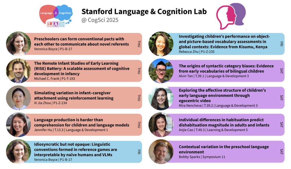 Language and cognition lab cogsci presentations!