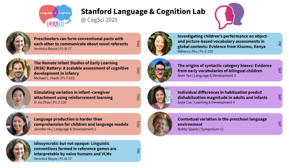 Presentation list for language and cognition lab at CogSci 2025.
